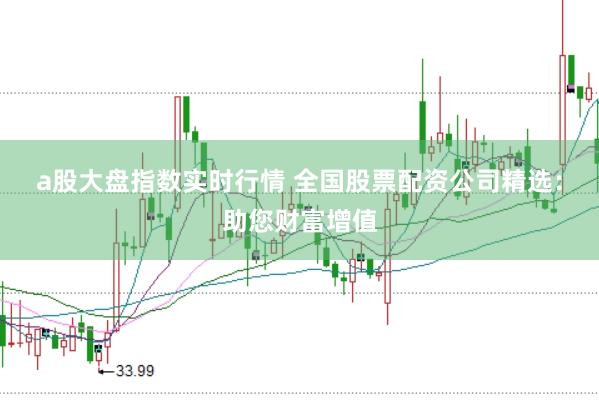 a股大盘指数实时行情 全国股票配资公司精选：助您财富增值