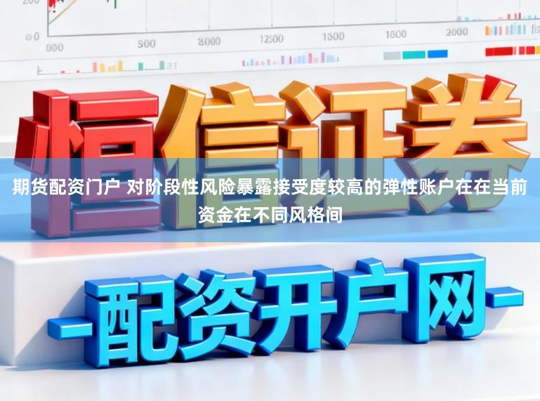 期货配资门户 对阶段性风险暴露接受度较高的弹性账户在在当前资金在不同风格间